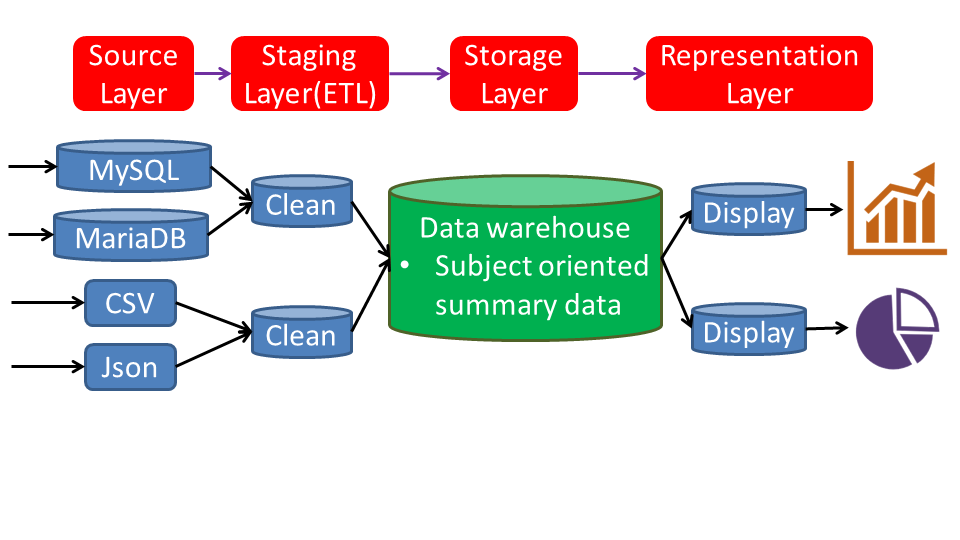 dataPipeline